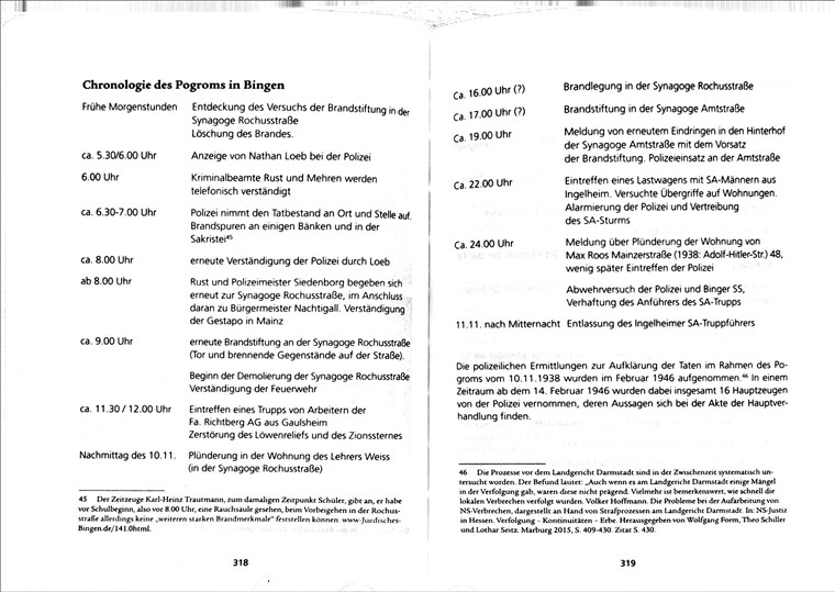 Die Chronologie der Binger Novemberpogroms, rekonstruiert von Birgit Bernard