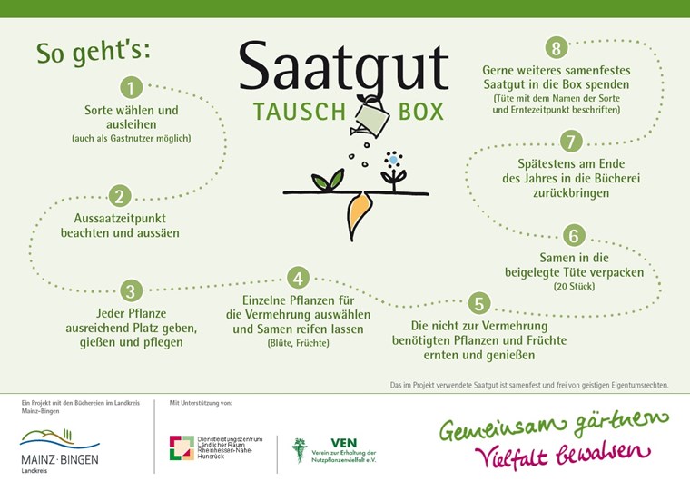 Saatgut-Tauschbox