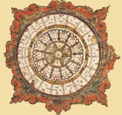 Der Sefer Evronot des Judah Mehler Reutlingen.  Ein prächtiges Kalenderwerk aus dem frühneuzeitlichen Bingen