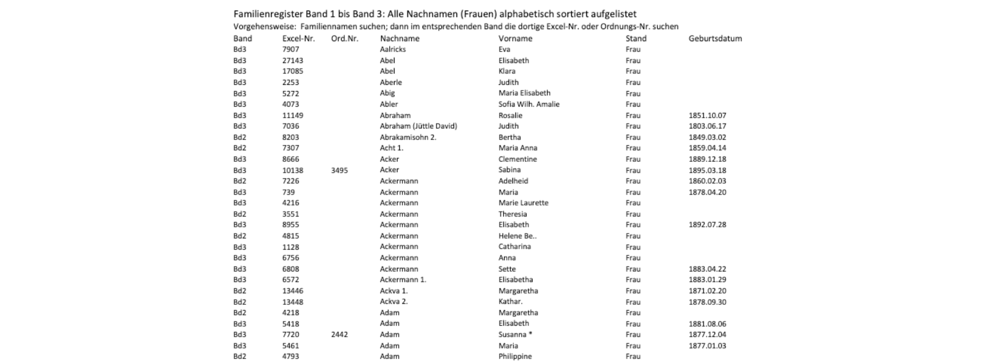 Die Binger Familienbücher