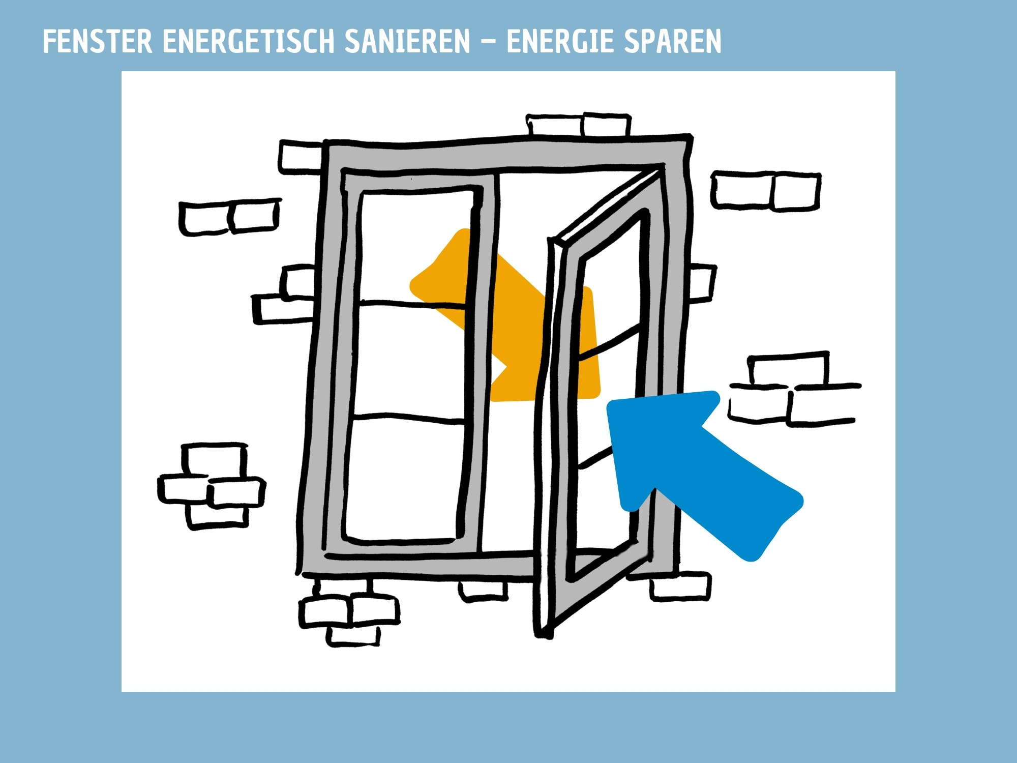 Fenstertausch.