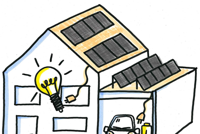 Photovoltaik & Speicher oder E-Mobilität