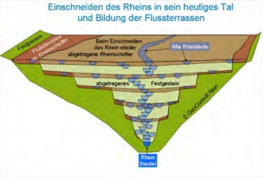 Vor 2 Millionen Jahren
