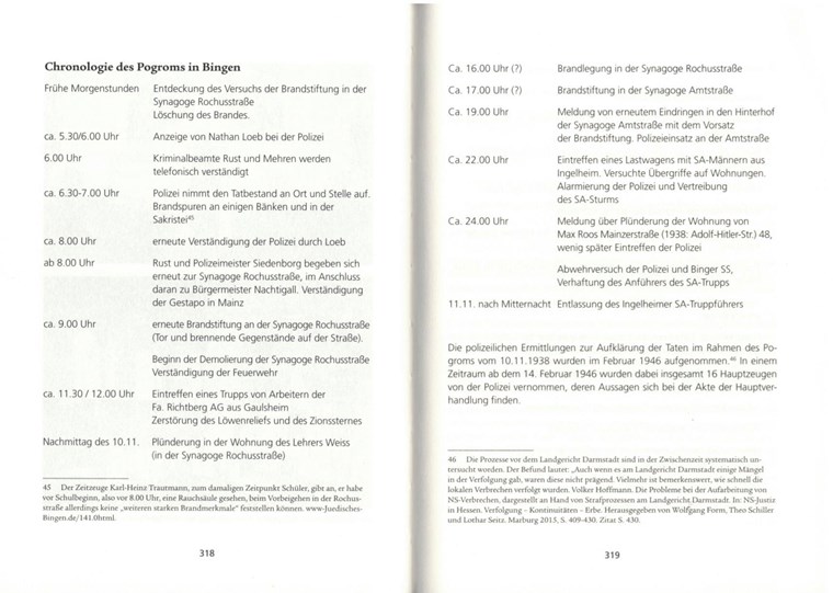 Die Chonologie der Binger Novemberpogrome. Quelle: Bingen in der NS-Zeit (Binger Geschichtsblätter Nr. 28).