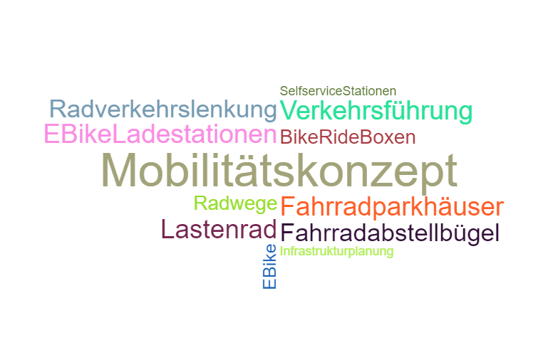 Mobilitätskonzept Radverkehr